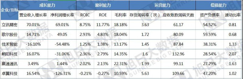 穿越資本迷霧，通過財務(wù)揭秘ODM背后的秘密