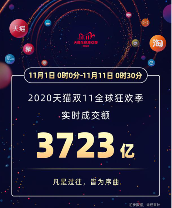 雙十一鏖戰(zhàn)正酣，小米階段戰(zhàn)報(bào)全平臺(tái)破100億
