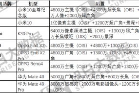 OIS光學(xué)防抖成旗艦機(jī)標(biāo)配誰(shuí)會(huì)受益？