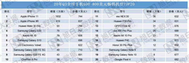 海外市場助攻，小米業(yè)績創(chuàng)歷史新高