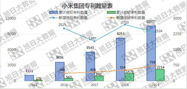 海外市場助攻，小米業(yè)績創(chuàng)歷史新高