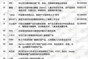 全球智能手表品牌25強(qiáng)
