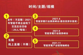 2021年全年智能穿戴活動(dòng)預(yù)告