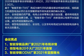 1月29日見(jiàn)！穿戴IOT產(chǎn)品微型電池技術(shù)趨勢(shì)及專(zhuān)利研討會(huì)