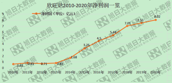 曾遭蘋果拋棄，欣旺達(dá)10年盈利翻10倍