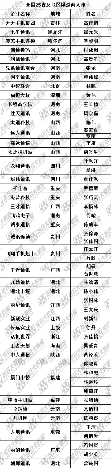 得渠道者得天下，智能手表行業(yè)誰將搶占先機(jī)？