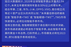 【峰會】2021全球首場智能手表產(chǎn)業(yè)投資市場趨勢峰會暨頒獎典禮&渠道盛宴