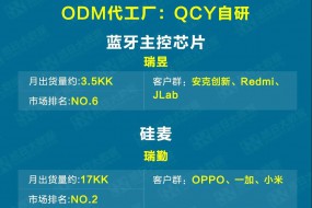 圖解TWS耳機QCY T10供應(yīng)鏈