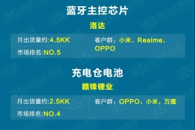 圖解TWS耳機(jī)realme真我Buds Air2