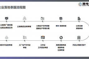 投資泰國(guó)正當(dāng)時(shí)，優(yōu)惠政策持續(xù)加大