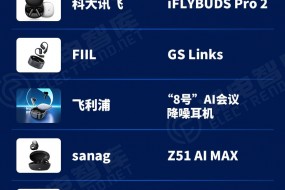 2024年AI TWS耳機機型TOP10