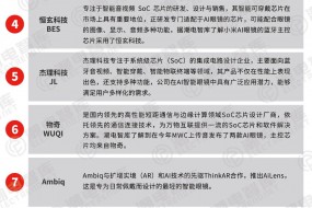 2025年AI眼鏡主控芯片TOP 10，為何僅高通量產