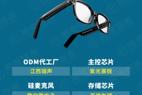 多次致歉推遲量產，解密閃極A1眼鏡背后供應商