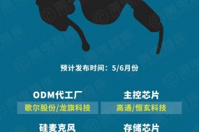 小米首款AI眼鏡供應商曝光，歐菲、歌爾、舜宇等十多家產業(yè)鏈龍頭精鑄